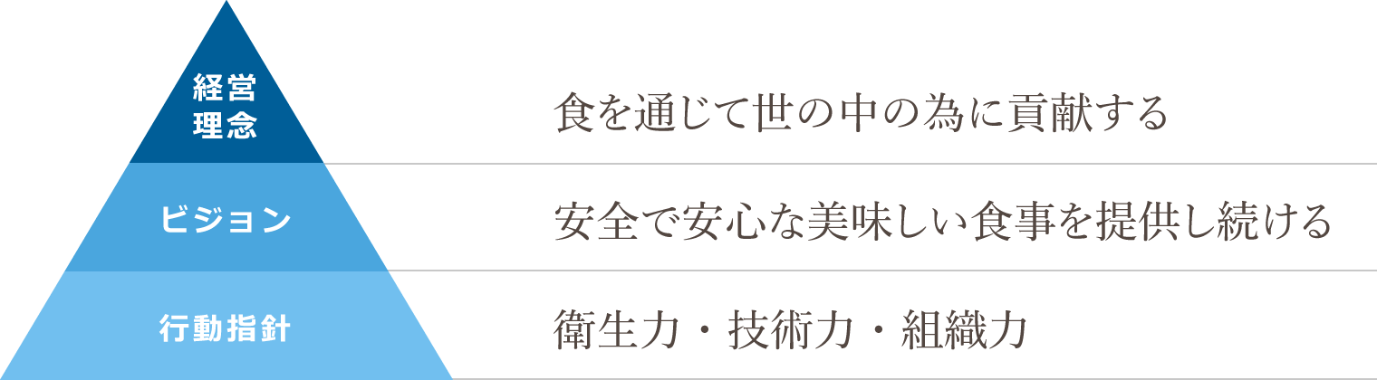 ミッション・トライアングル